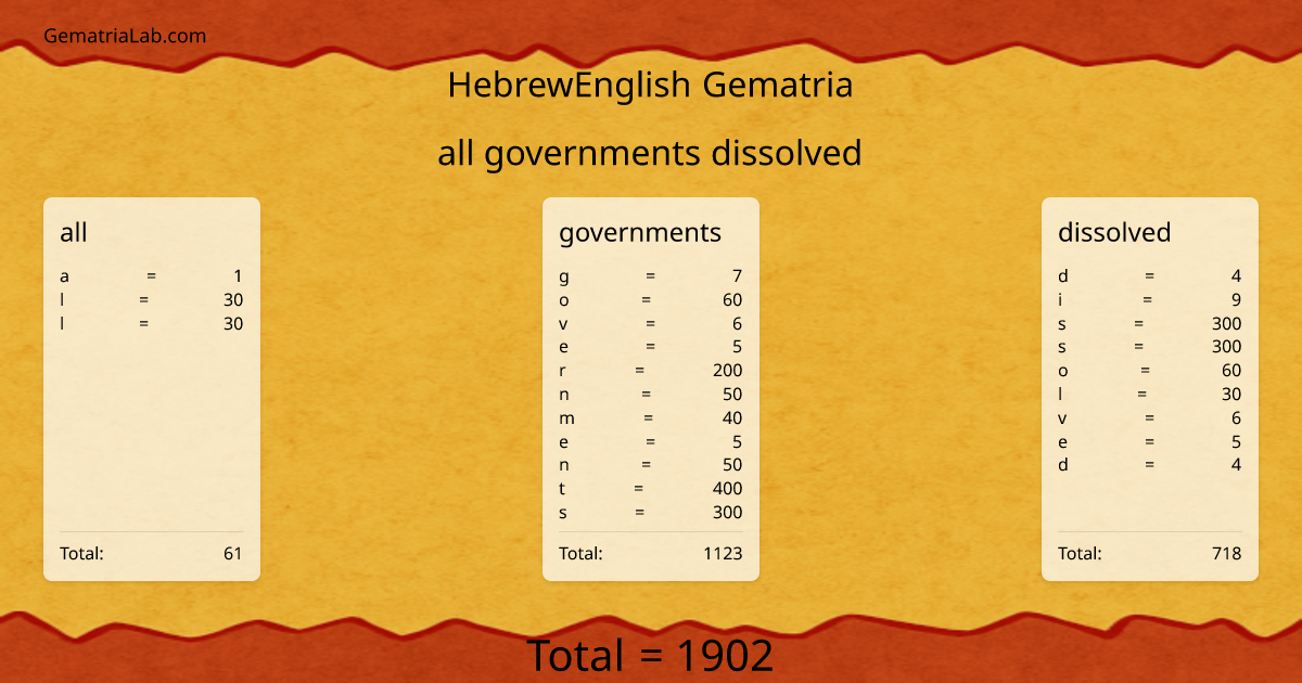 all governments dissolved in hebrewEnglish Gematria